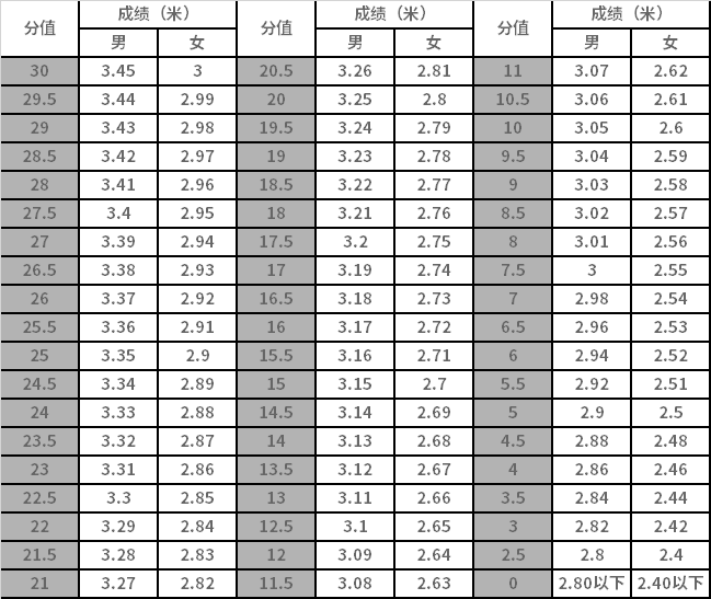 身高摸高对应表格图片