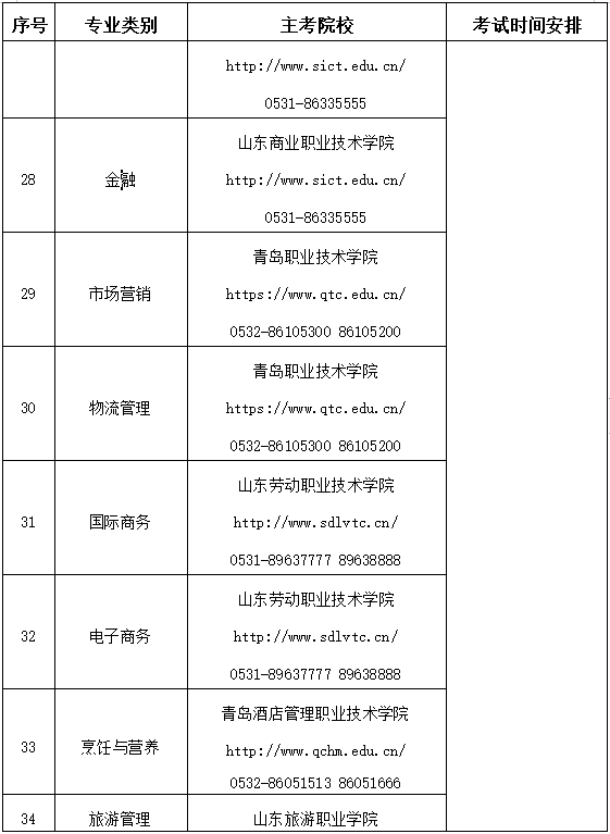 2022年山东高职单招春考技能测试各专业主考院校安排一览表