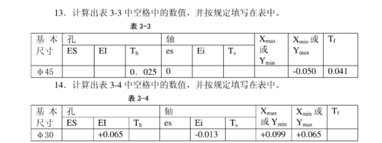 2022年遼寧專升本機(jī)械專業(yè)典型件結(jié)合和傳達(dá)的精度設(shè)計模擬習(xí)題