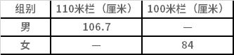 測試采用的欄架高度