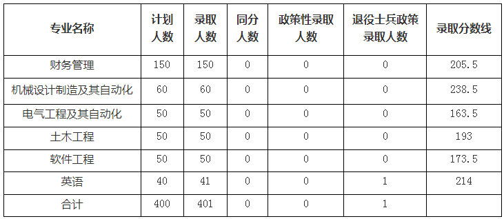 分?jǐn)?shù)線