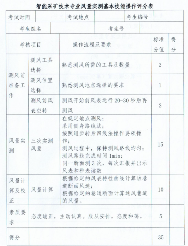 运城职业技术大学智能采矿技术技能考察方案