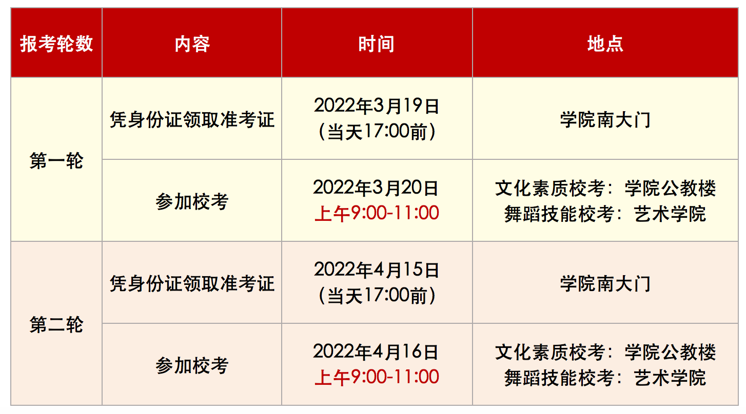 2022年泰州職業(yè)技術學院高職提前招生考試