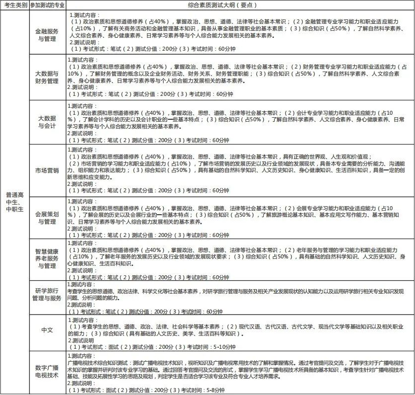 2022年四川文化藝術(shù)學(xué)院高職單招綜合素質(zhì)測試考試大綱