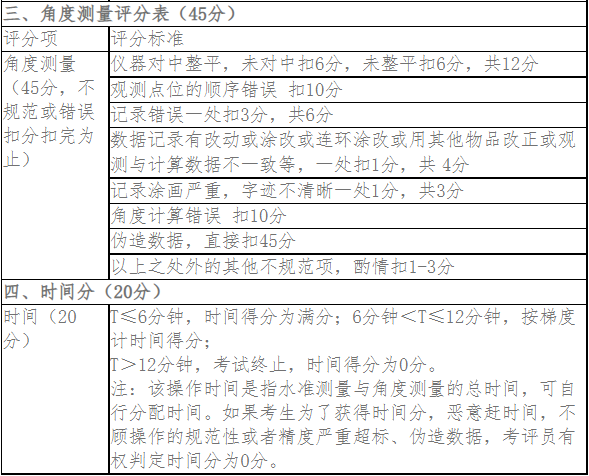 測(cè)試內(nèi)容及評(píng)價(jià)標(biāo)準(zhǔn)