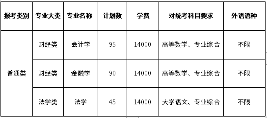 招生計(jì)劃