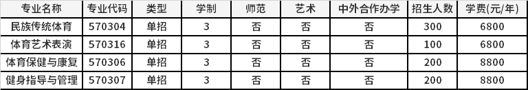 2021年郑州体育职业学院高职单招招生专业计划