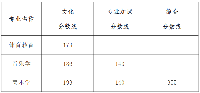 分數(shù)線