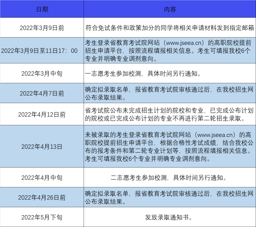 2022年南京机电职业技术学院高职提前招生安排
