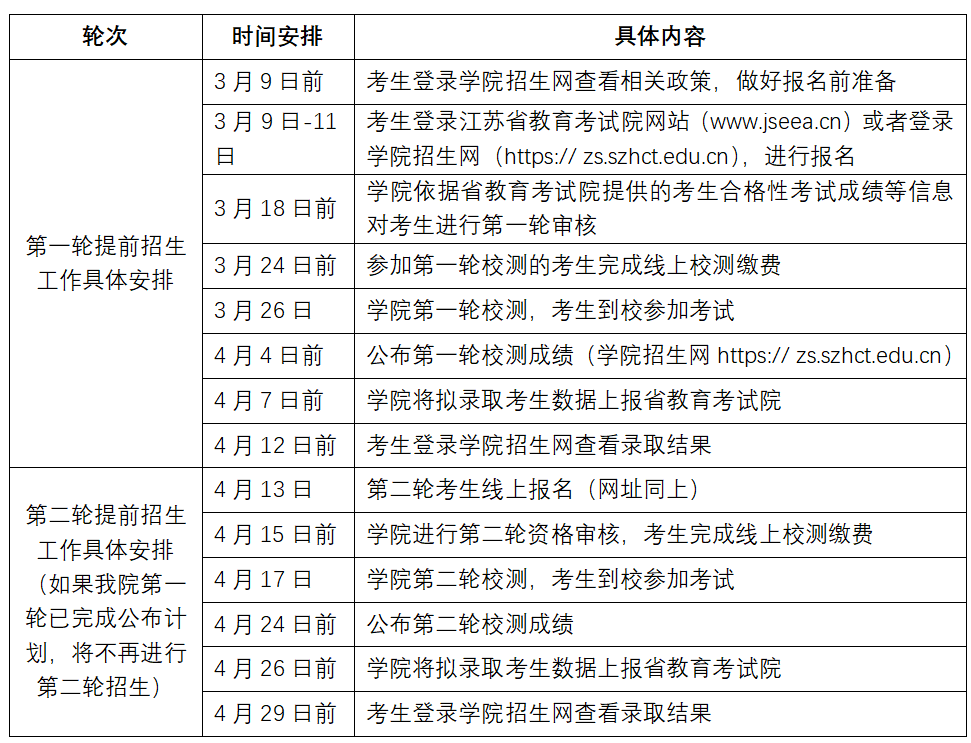 2022年苏州卫生职业技术学院提前招生安排