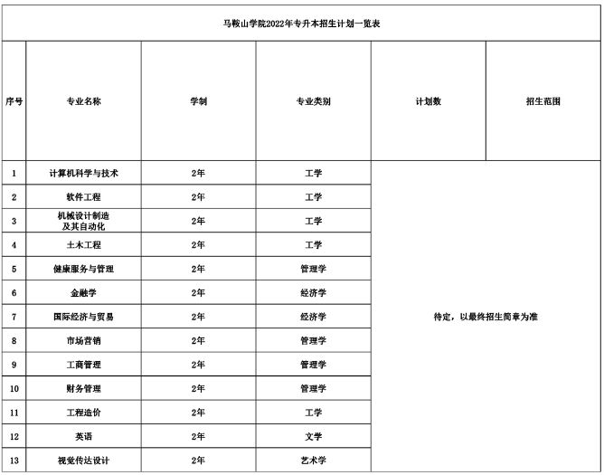 招生專業(yè)