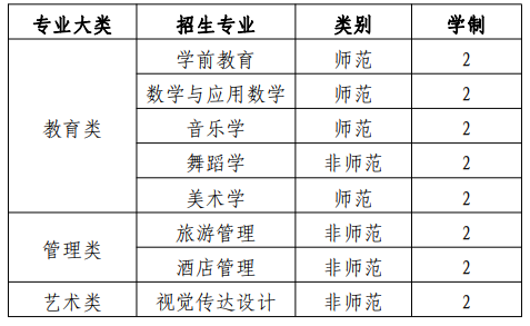 招生專業(yè)