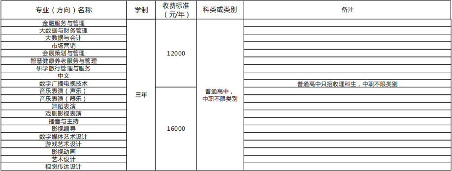 2022年四川文化藝術學院高職單招招生專業(yè)