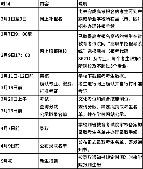 江西制造职业技术学院2022年高职单招安排