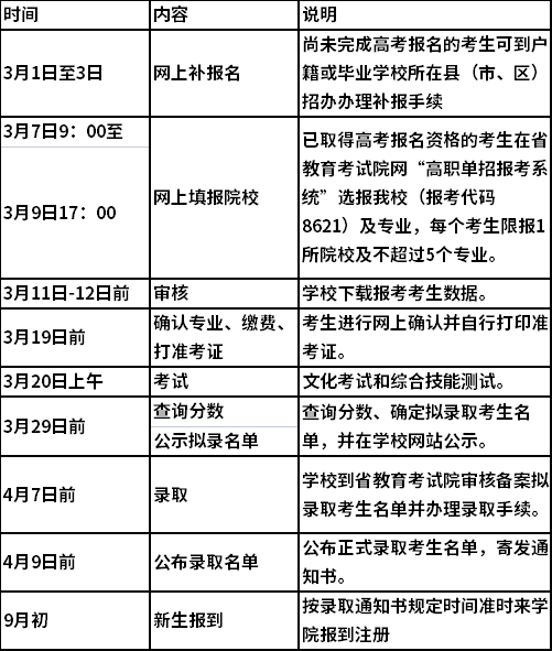 江西制造職業(yè)技術(shù)學(xué)院2022年高職單招安排