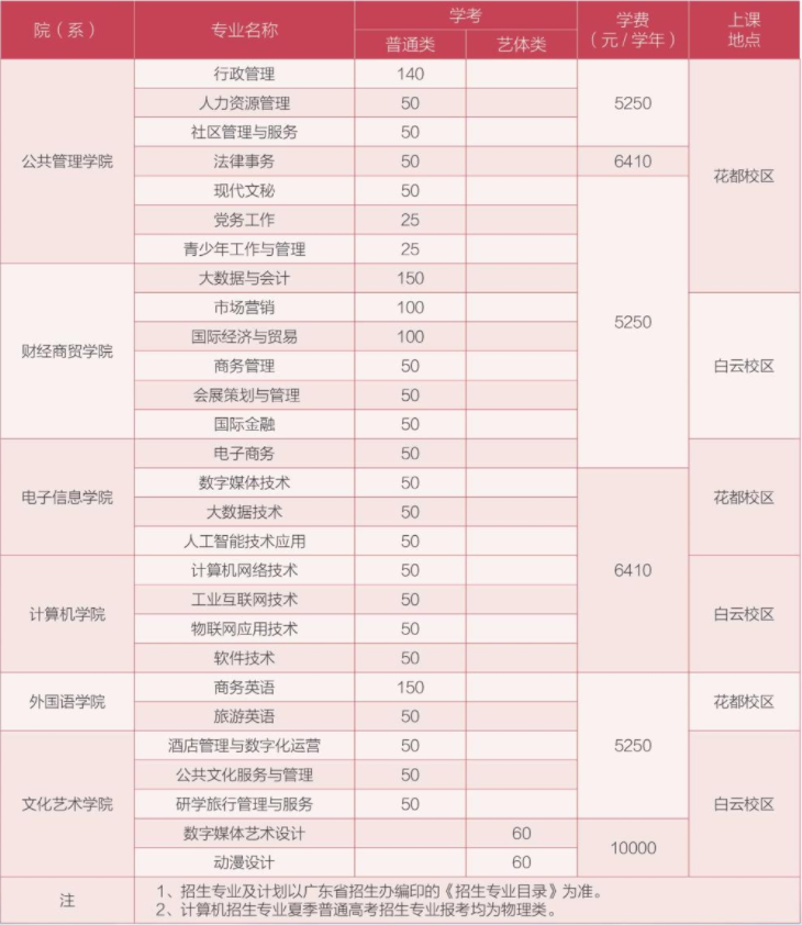 2022年廣東行政職業(yè)學(xué)院依據(jù)學(xué)考成績(jī)錄取招生專業(yè)計(jì)劃