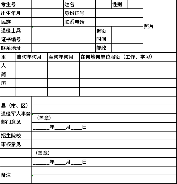 江苏省2022年高职院校提前招生退役士兵考生资格审核表