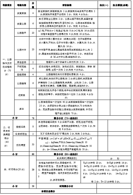 考核技术要求和评价标准