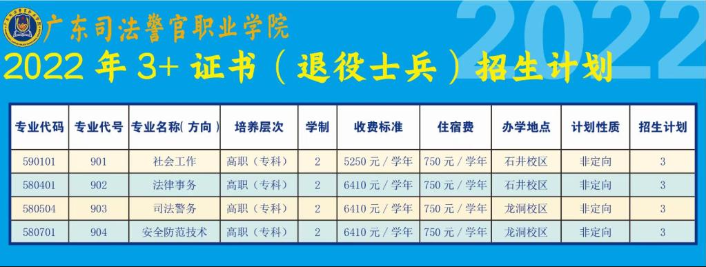 2022年广东司法警官职业学院3+证书考试招生专业计划