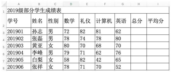 40. (本題8分) Excel 電子表格操作