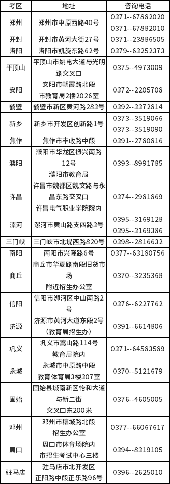 河南省自学考试各考区咨询电话及地址