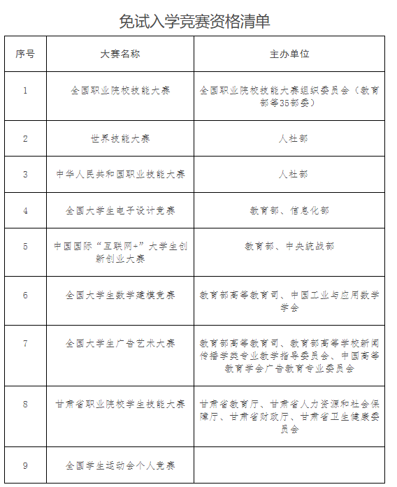 免試入學(xué)競(jìng)賽資格清單