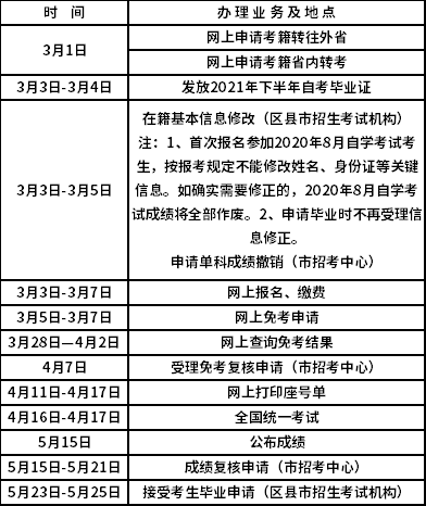 郑州市2022年上半年自学考试时间安排