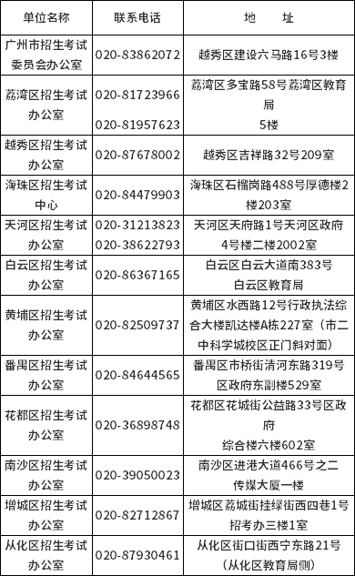 广州市2022年4月自考各区咨询电话一览表 
