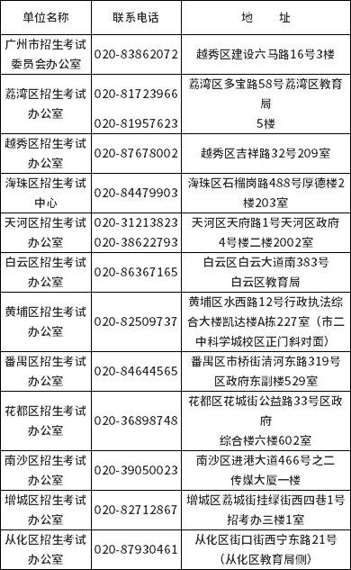 廣州市2022年4月自考各區(qū)咨詢電話一覽表 