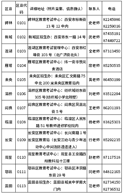 西安市2022年上半年高等教育自學考試報名新生照片采集及信息確認地址一覽表