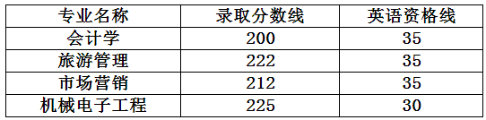 分數(shù)線