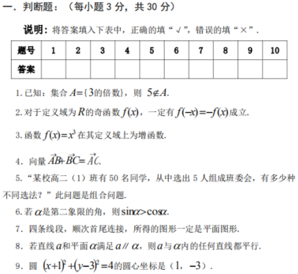 2018年许昌职业技术学院高职单招文化基础数学科目真题