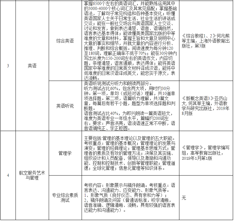 考試科目