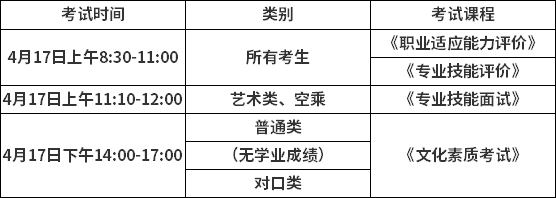 考核科目及安排