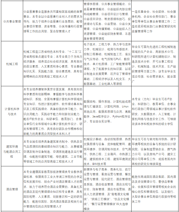 專業(yè)介紹