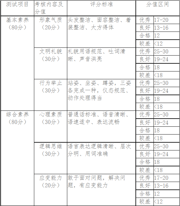 評(píng)價(jià)標(biāo)準(zhǔn)