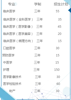 2022年江西医学高等专科学校高职单招招生专业及计划