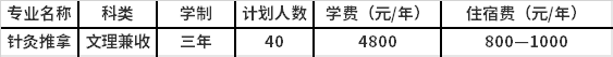 招生专业、计划及收费标准