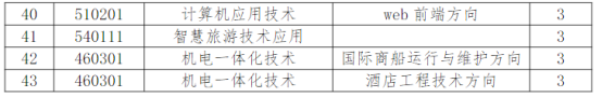 2022年單獨考試招生專業(yè)