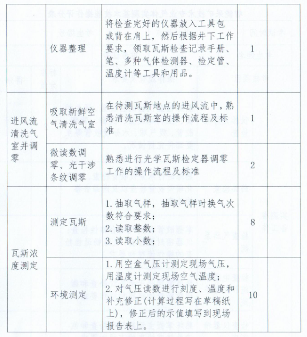 運(yùn)城職業(yè)技術(shù)大學(xué)智能采礦技術(shù)技能考察方案