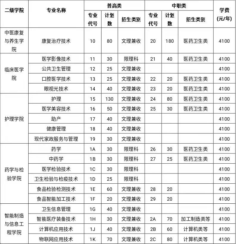 2022年雅安職業(yè)技術(shù)學(xué)院高職單招招生專業(yè)計(jì)劃