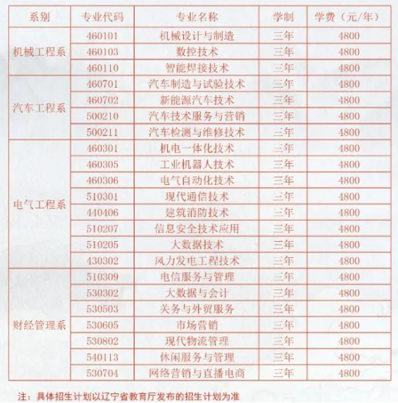 2022年辽宁工程职业学院高职单独招生专业及学费