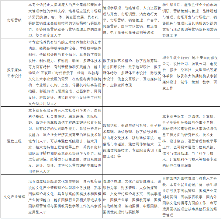 專業(yè)介紹