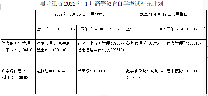 黑龙江2022年4月自考开考计划的补充通知