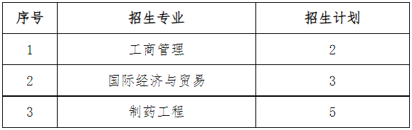 招生專業(yè)及計劃