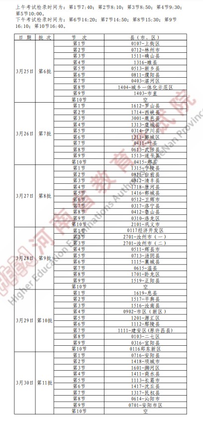 2022年河南專升本體育類專業(yè)統(tǒng)一考試時間安排