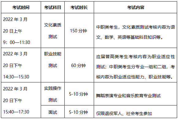 2022年株洲師范高等?？茖W(xué)校單招考試內(nèi)容和成績計算辦法