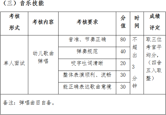 2022年眉山職業(yè)技術(shù)學(xué)院高職單招學(xué)前教育專業(yè)職業(yè)技能測(cè)試考試大綱