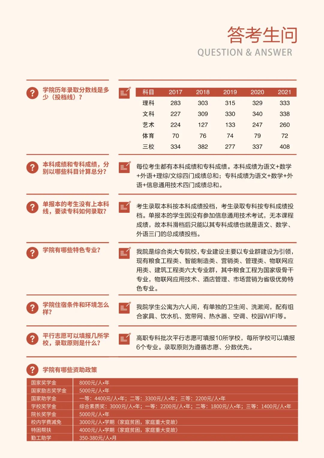 2022年江西工業(yè)貿(mào)易職業(yè)技術(shù)學(xué)院高職單招答考生問(wèn)