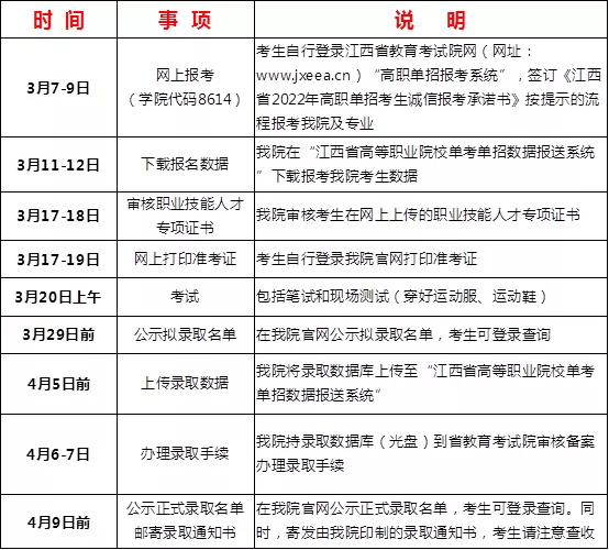 2022年江西司法警官职业学院高职单招安排